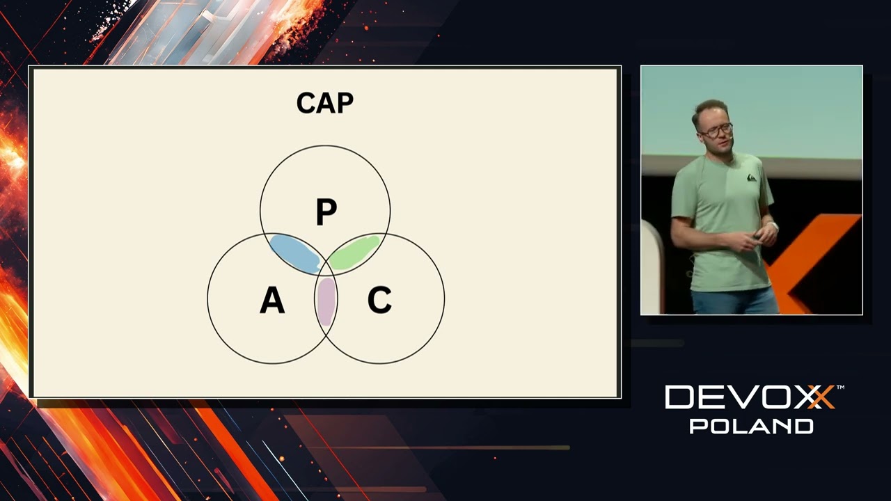 What Every Software Architect Should Know About Infra? &bull; Maciej Jedrzejewski &bull; Devoxx Poland 2024