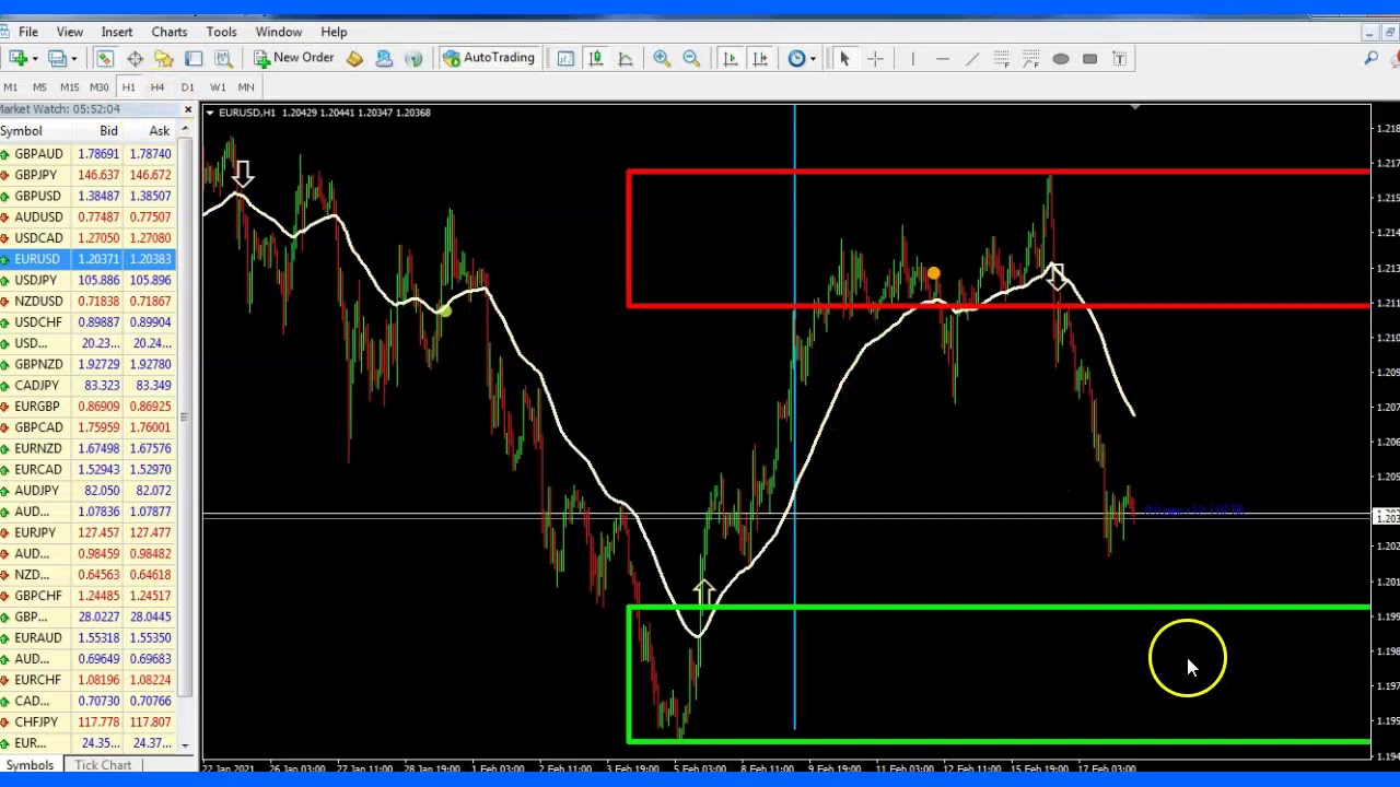 Green Wave Trading with J Flores Simplicity System Forex