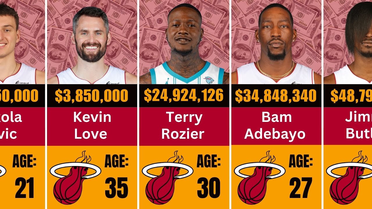 MIAMI HEAT PLAYERS RANKED BY SALARIES 2024 2025