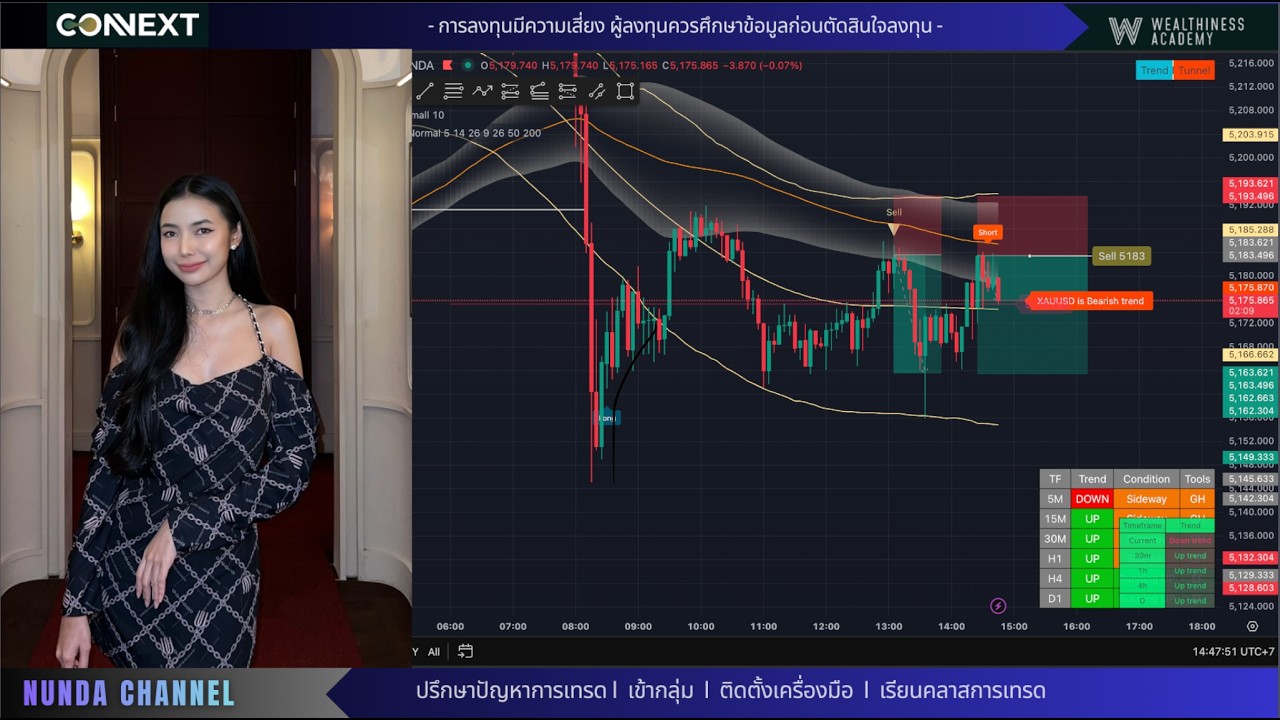 🔴บ่ายลงต่อไหมนะ #forextrading  #forex  #trader #เทรดทอง #Nundachannel