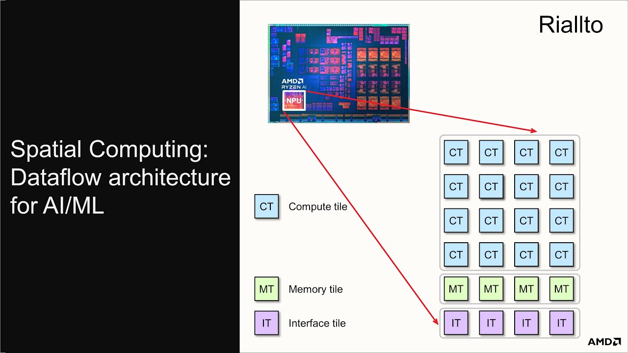 Introduction to Riallto and Ryzen AI