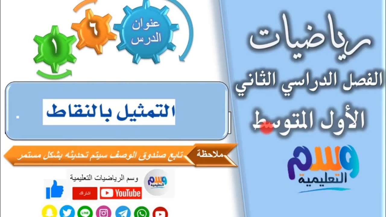 حل درس 6 - 1 التمثيل بالنقاط | رياضيات اول متوسط | الفصل الدراسي الثاني | جميع الدروس بالوصف👇