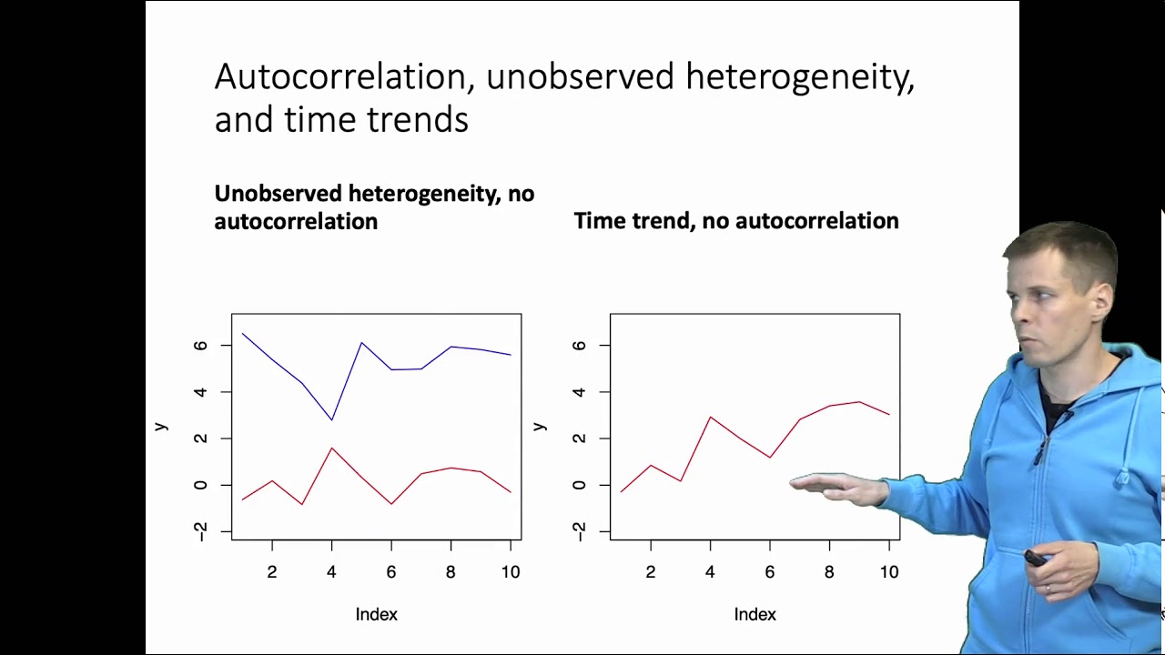 Autocorrelation