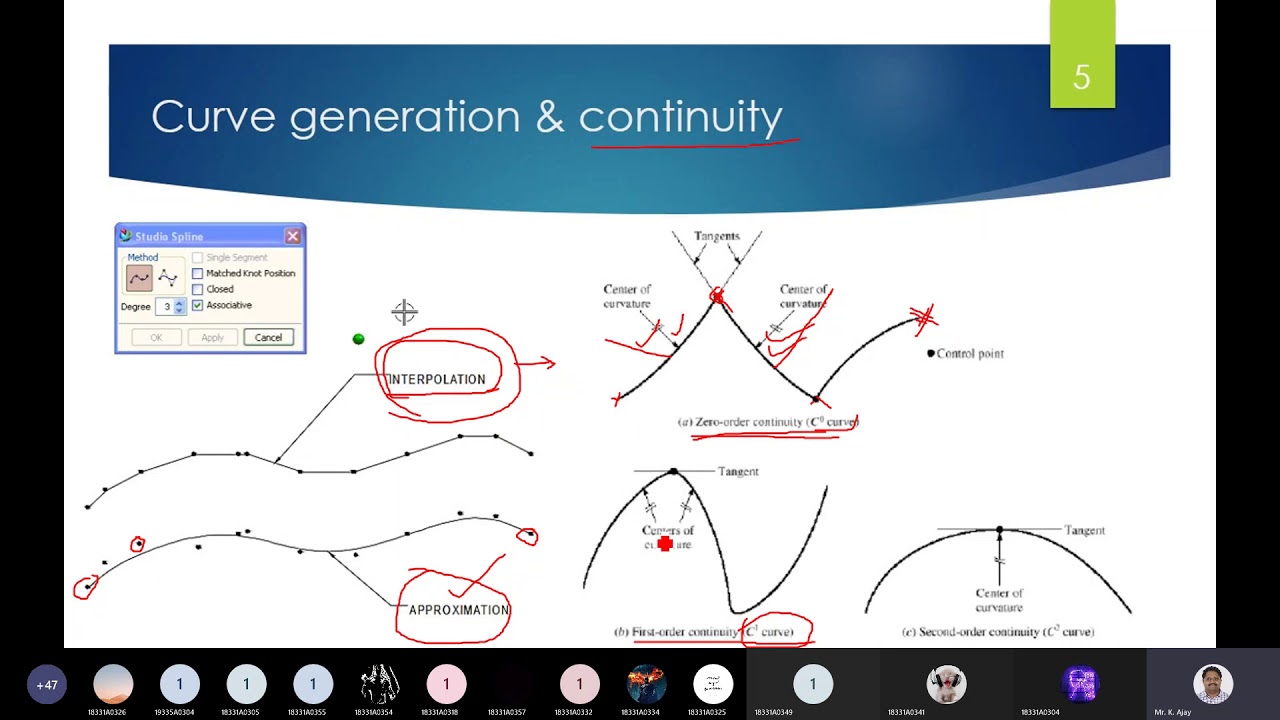 Synthetic curves & order of Continuity