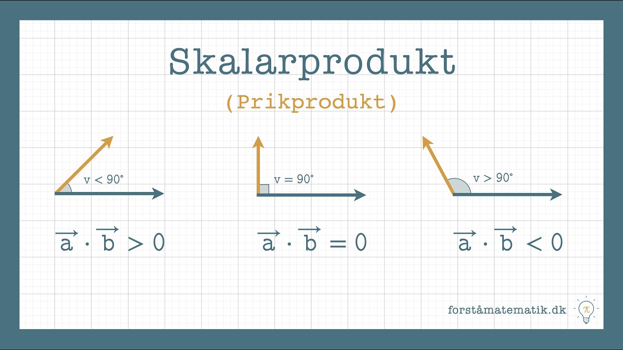 Skalarprodukt og vinklen mellem vektorer
