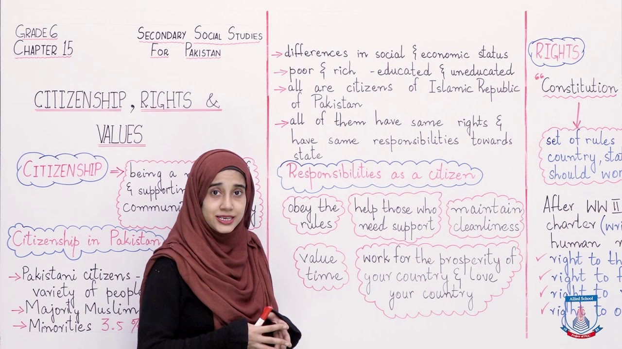 Class 6 - Social Studies - Chapter 15 - Lecture 1 Citizenship - Rights - Allied Schools