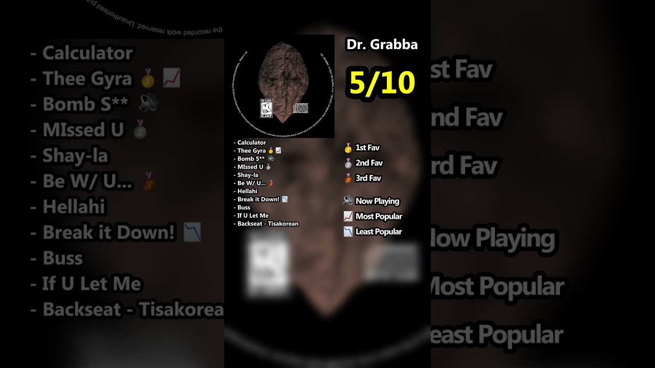 dj blackpower, MIKE - Dr Grabba | Mini Album Review | #shorts #albumreview #rapreview