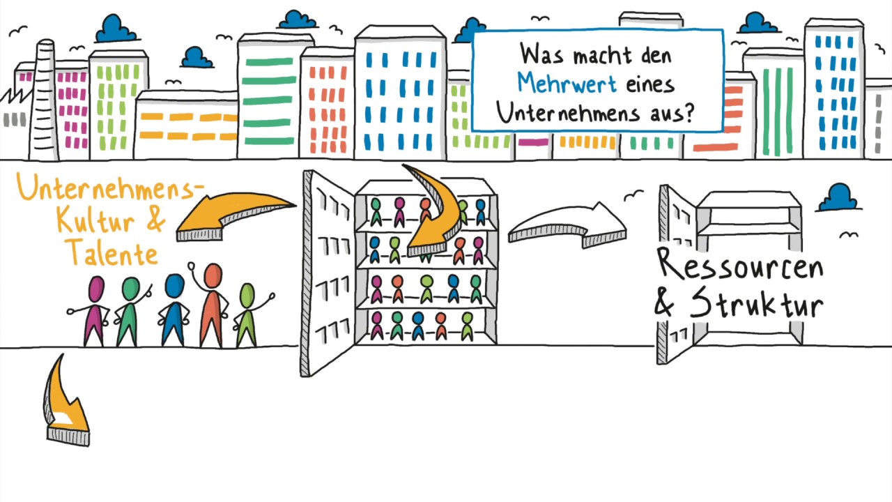Talente f&ouml;rdern mit dem Coaching Institut