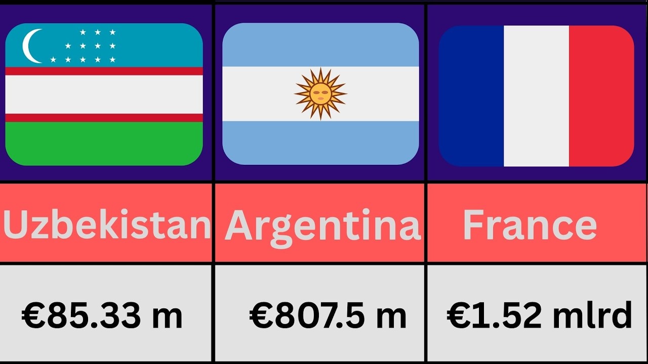 Ranking Every 2026 World Cup Team by Transfermarkt Value
