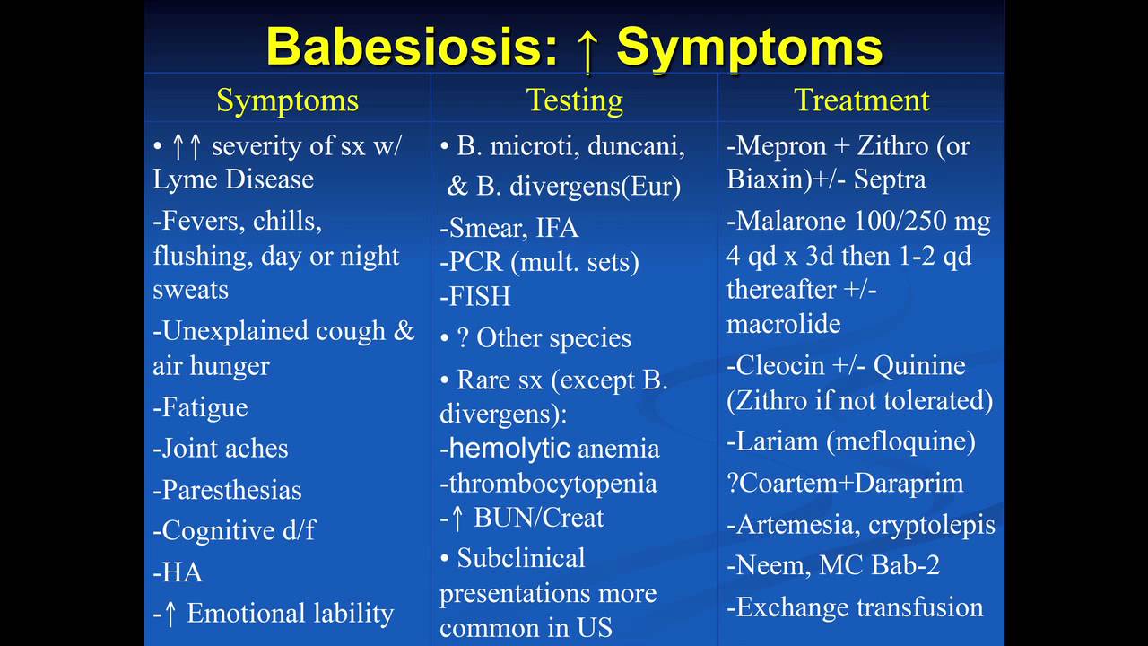 Co infections  Presentation, Diagnosis and Treatment  HD
