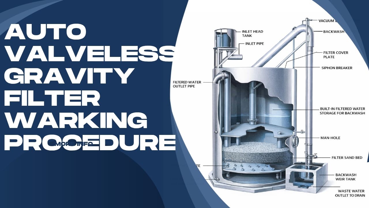 Auto Valveless Gravity Filter Working Procedure