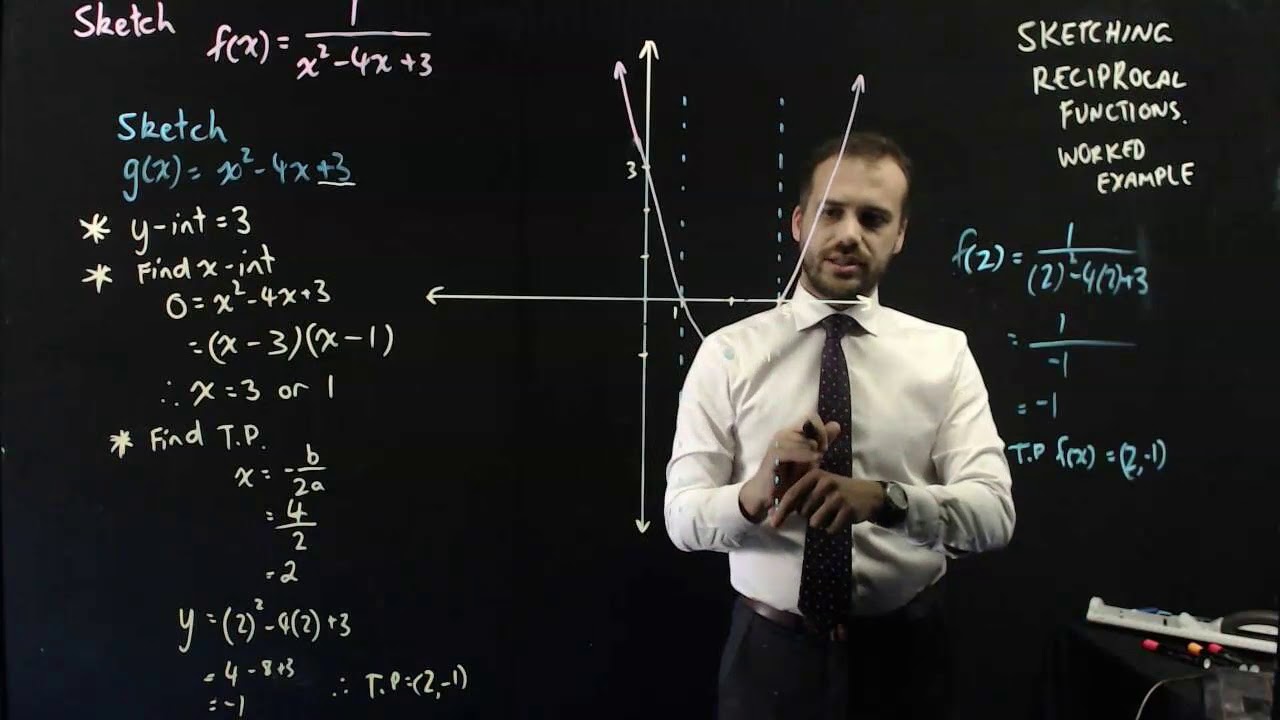 Sketching Reciprocal Functions Worked Example