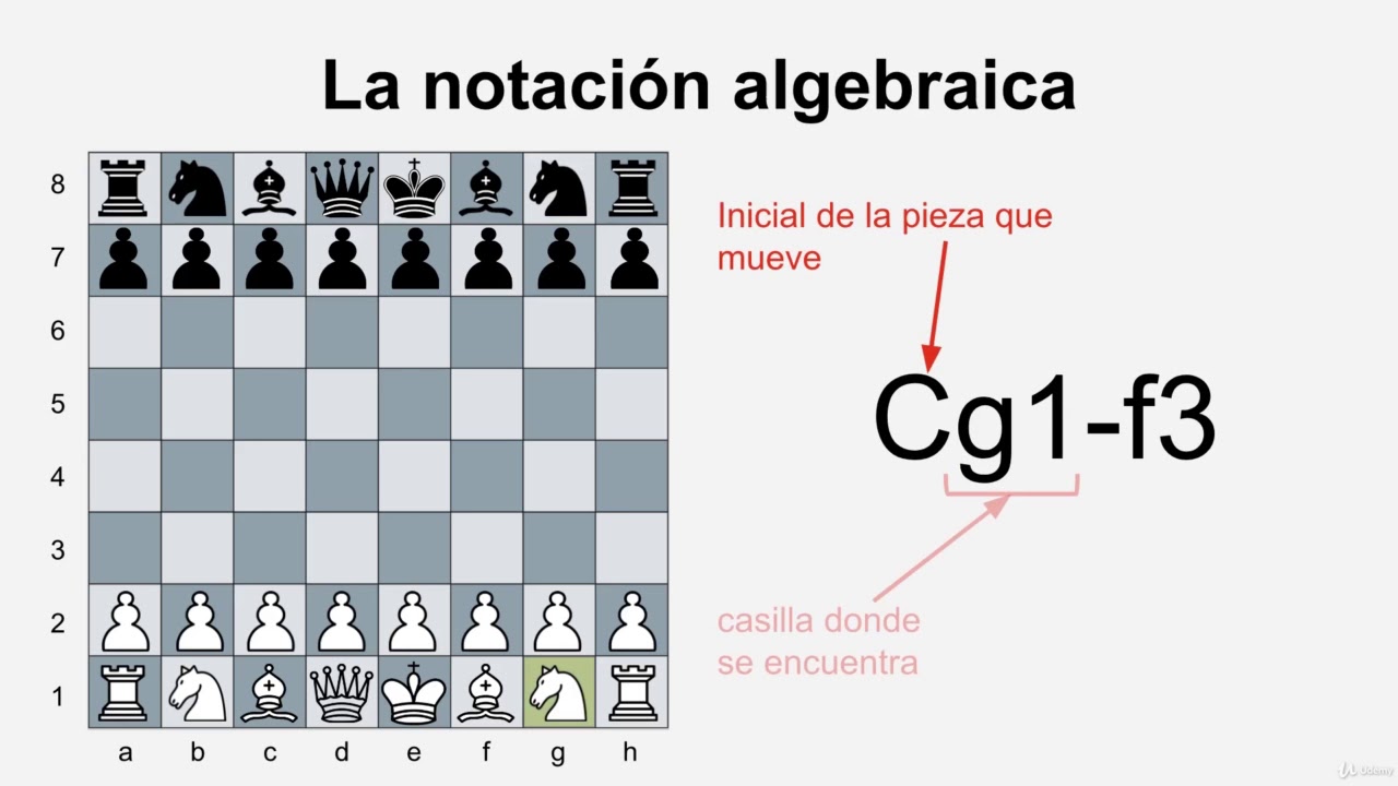 Ajedrez desde cero : La notaci&oacute;n algebraica
