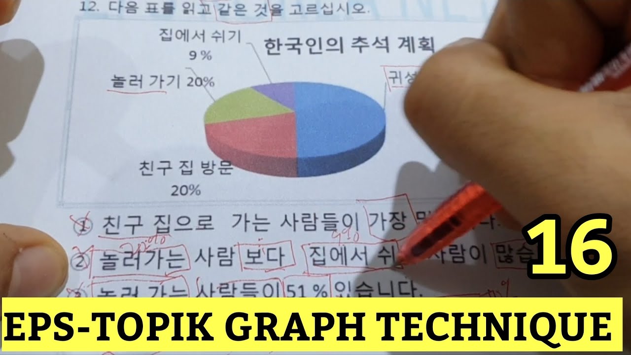 EPS-TOPIK MODEL QUESTION (Graph, Chart, Table) 16 #howtopassepstopikexam #howtoworkinsouthkorea