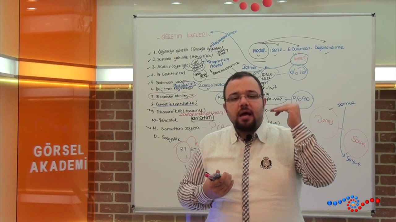 &Ouml;ğretim Y&ouml;ntem ve Teknikleri - B&uuml;t&uuml;nl&uuml;k İlkesi Nedir ?