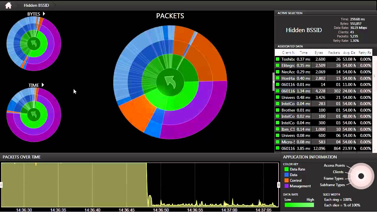 Introduction to MetaGeek's Eye P.A.