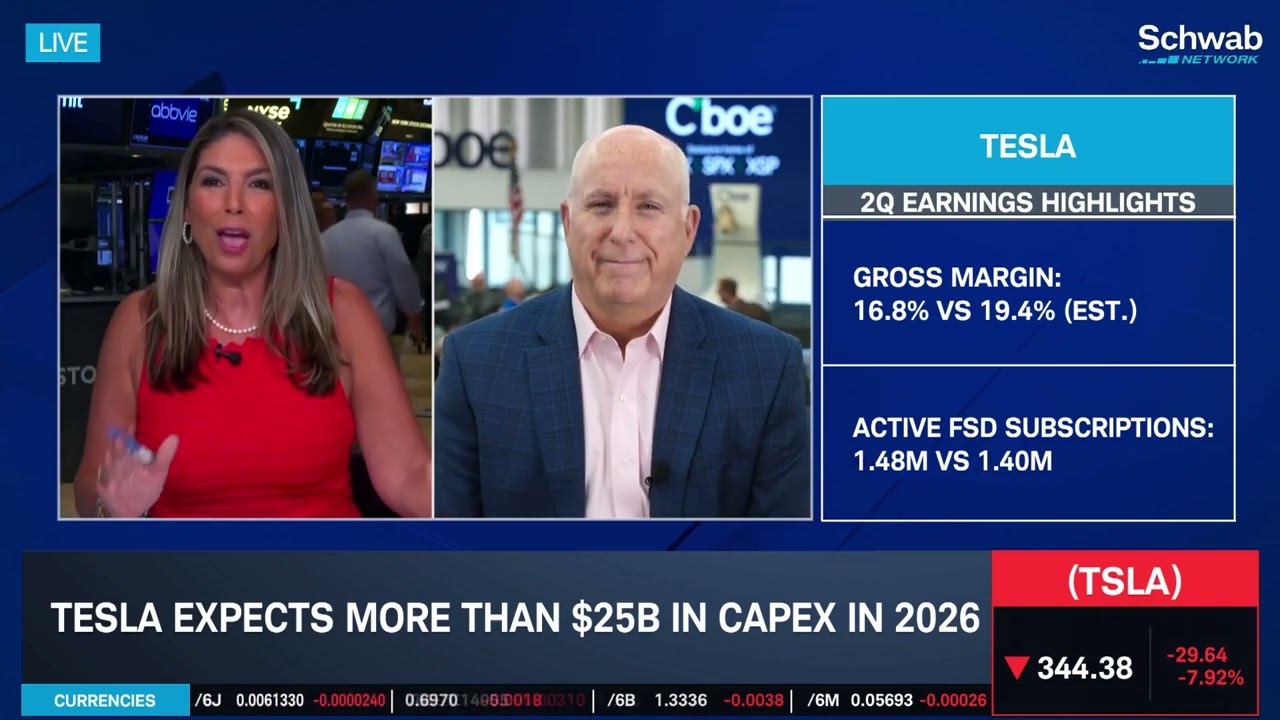 GOOGL & TSLA Weigh Down Tech, Macro Picture 