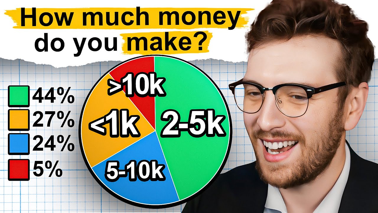 I Asked My Viewers Personal Questions