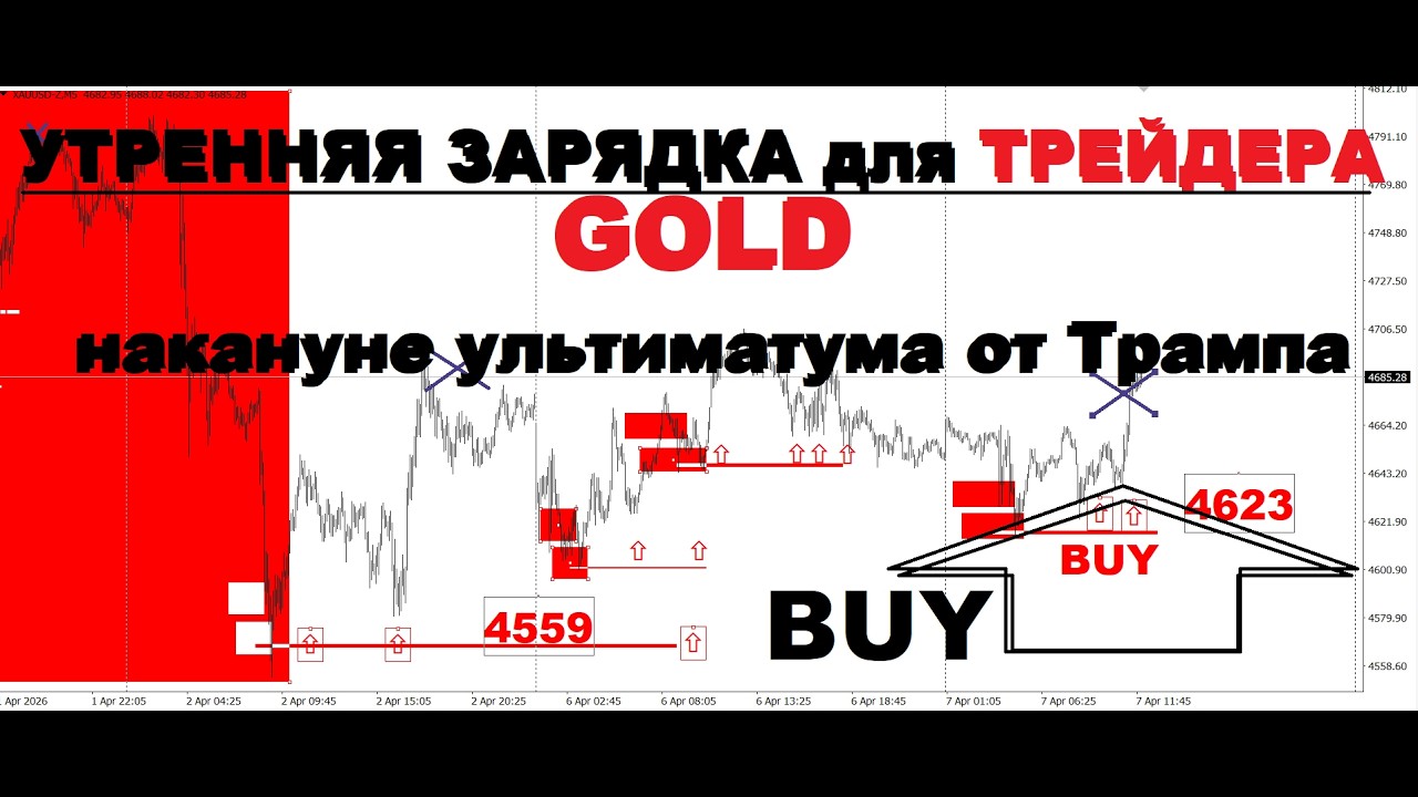АКТУАЛЬНЫЙ ТРЕНД РЫНКА (РАЗБОР СДЕЛОК) 7.04.2026г