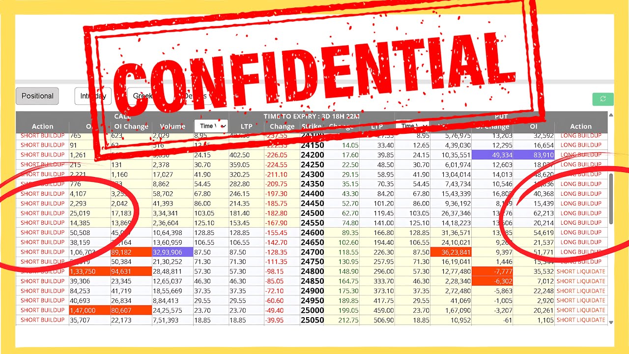🔥 &ldquo;Option Chain Secrets: Spot Build-Up & Liquidation Like Smart Money!&rdquo;