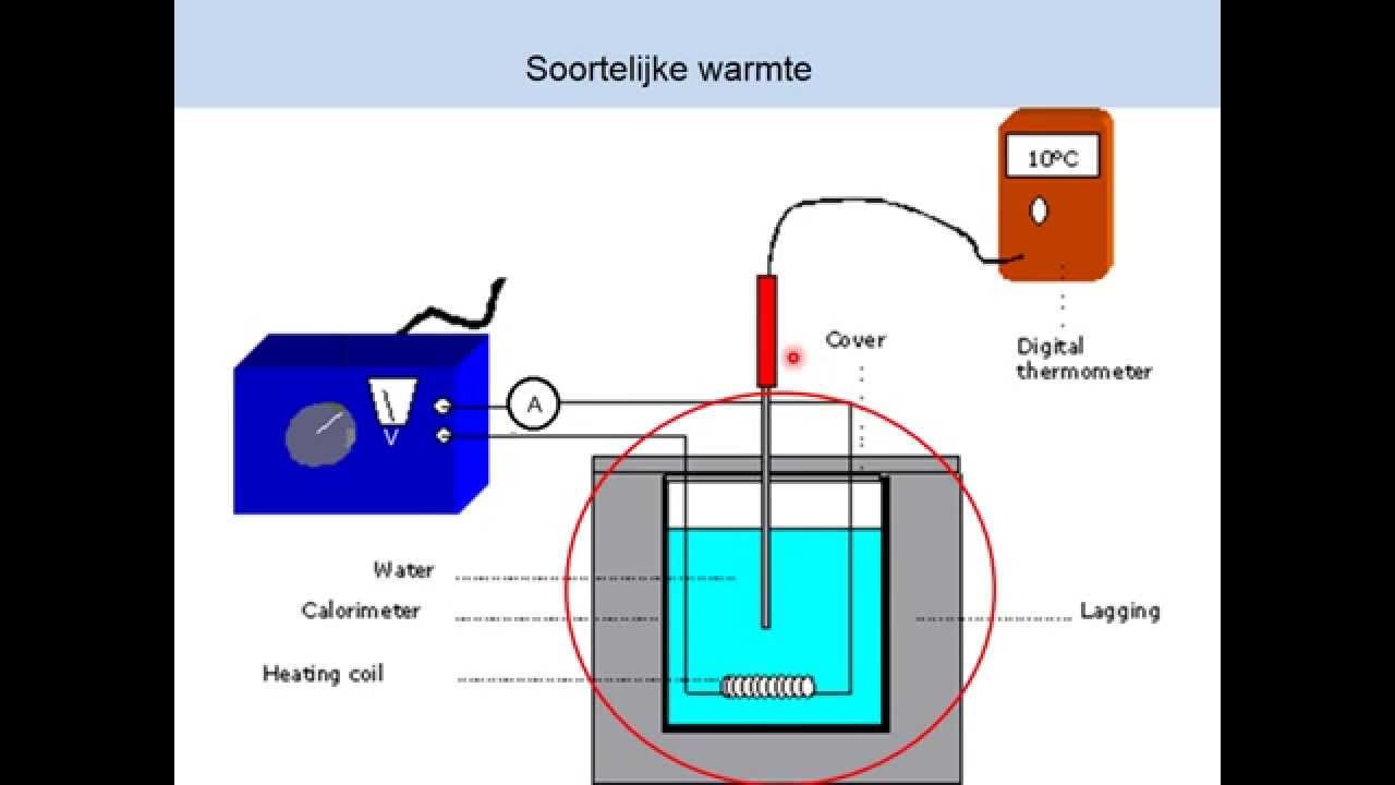 Soortelijke warmte