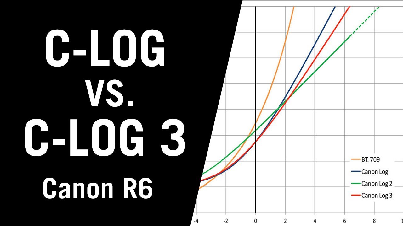 C-log vs C-log3 / Canon R6