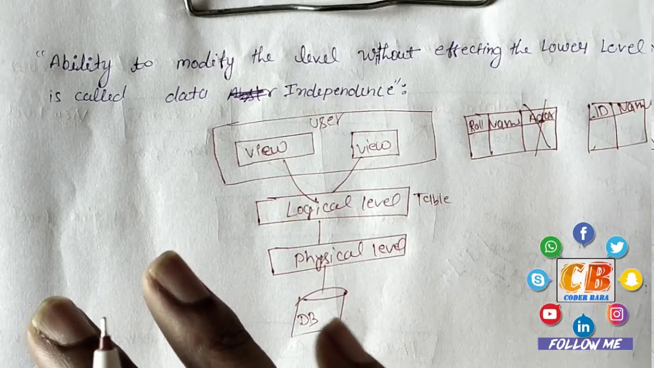 Data Independence in DBMS | What is Physical & Logical schema with example| Part-7