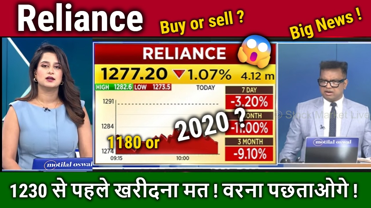Reliance share News,Why Fall?,Buy or sell ?,Reliance industries analysis/RIL target Tomarrow,jio ipo