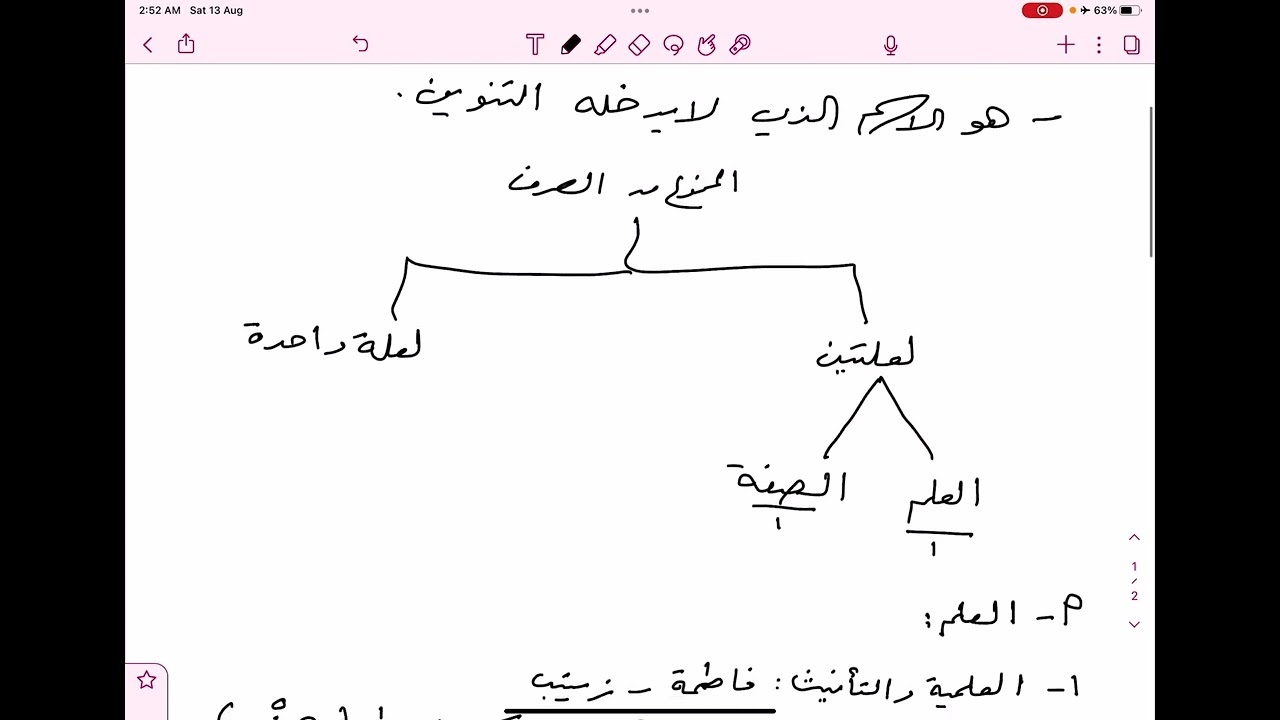 الممنوع من الصرف ـ الكفايات اللغوية ثانوي ـ الكتاب الثاني