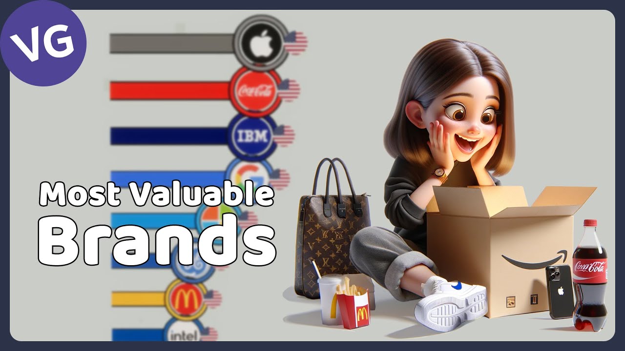 The Most Valuable Brands in the World 2000 - 2023
