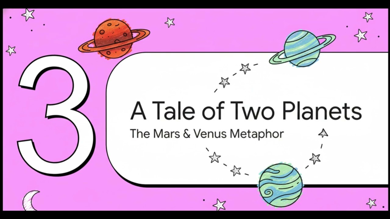 Men Are from Mars, Women Are from Venus | Key Insights Explained