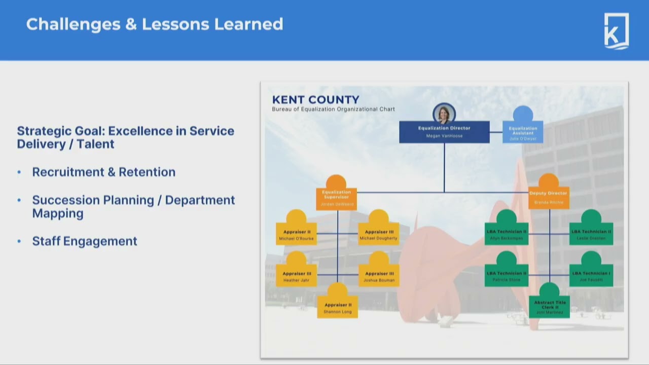 Kent County Finance and Infrastructure Committee 03-03-26