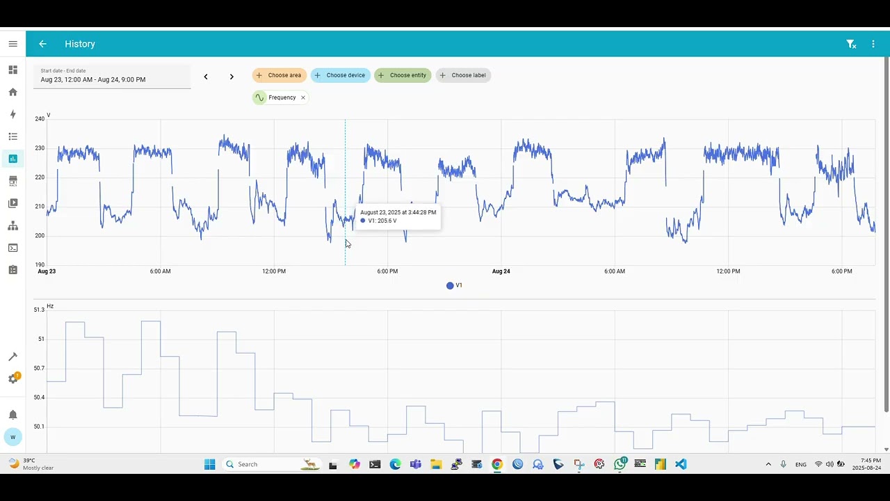 Home Assistant Power Meter Integration | Real-Time Data & History Check