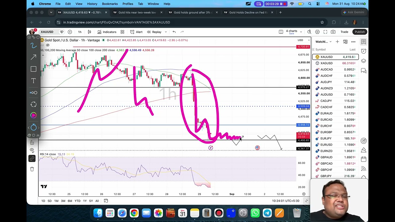 Торговая стратегия по GOLD XAUUSD СЕГОДНЯ 31 АВГ | Анализ XAUUSD СЕГОДНЯ 31 АВГ | Прогноз по GOLD...
