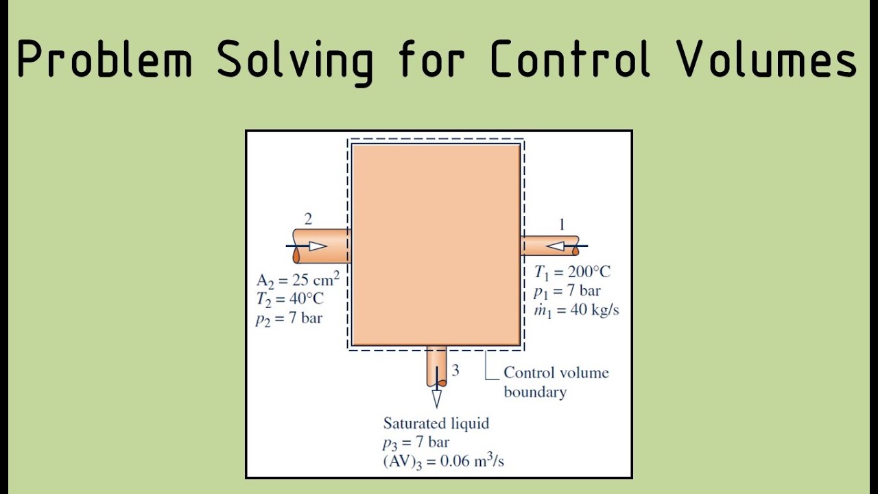 Control Volume Analysis - Problem Solving - Thermodynamics