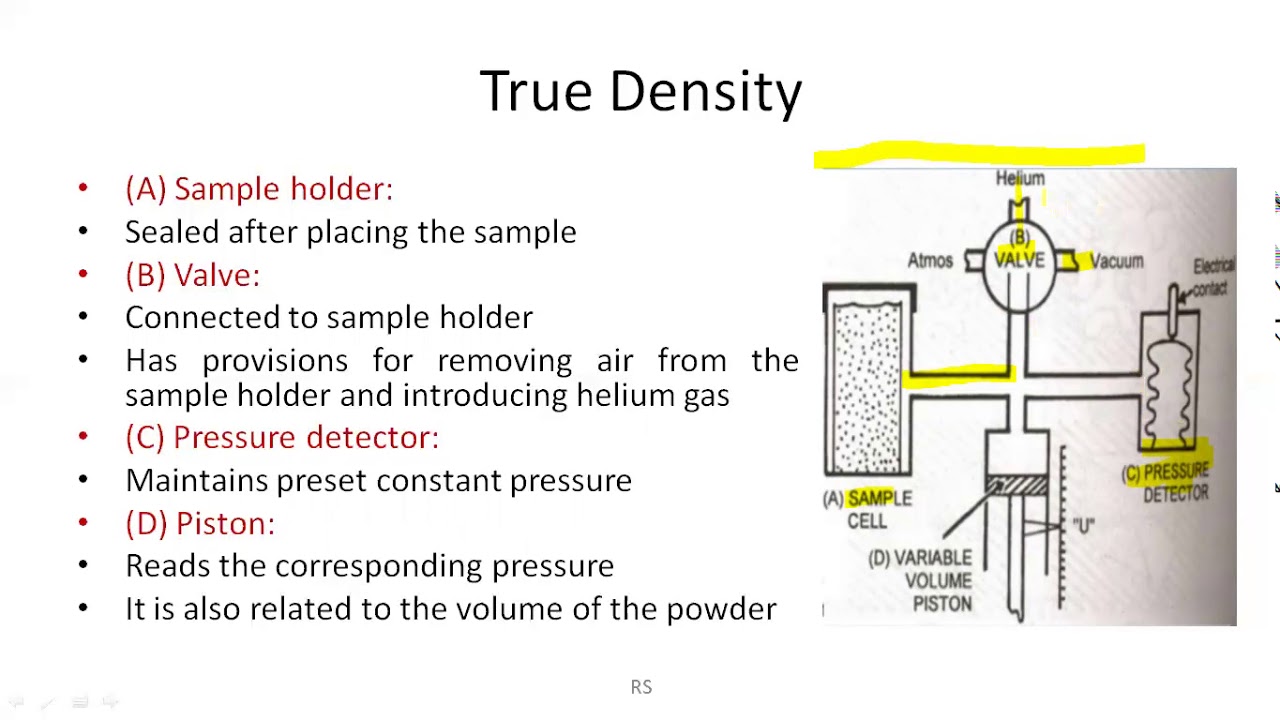 Micromeritics and powder rheology 4