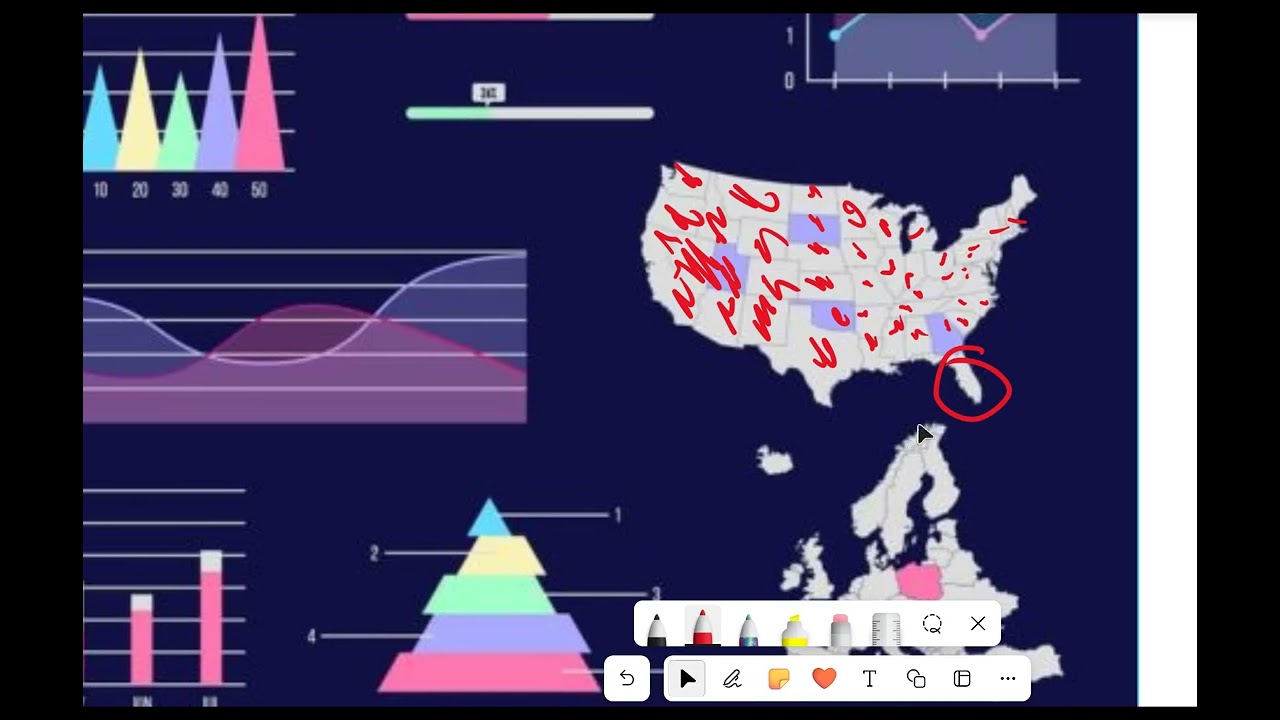 2.3.1 (C) Analysing data