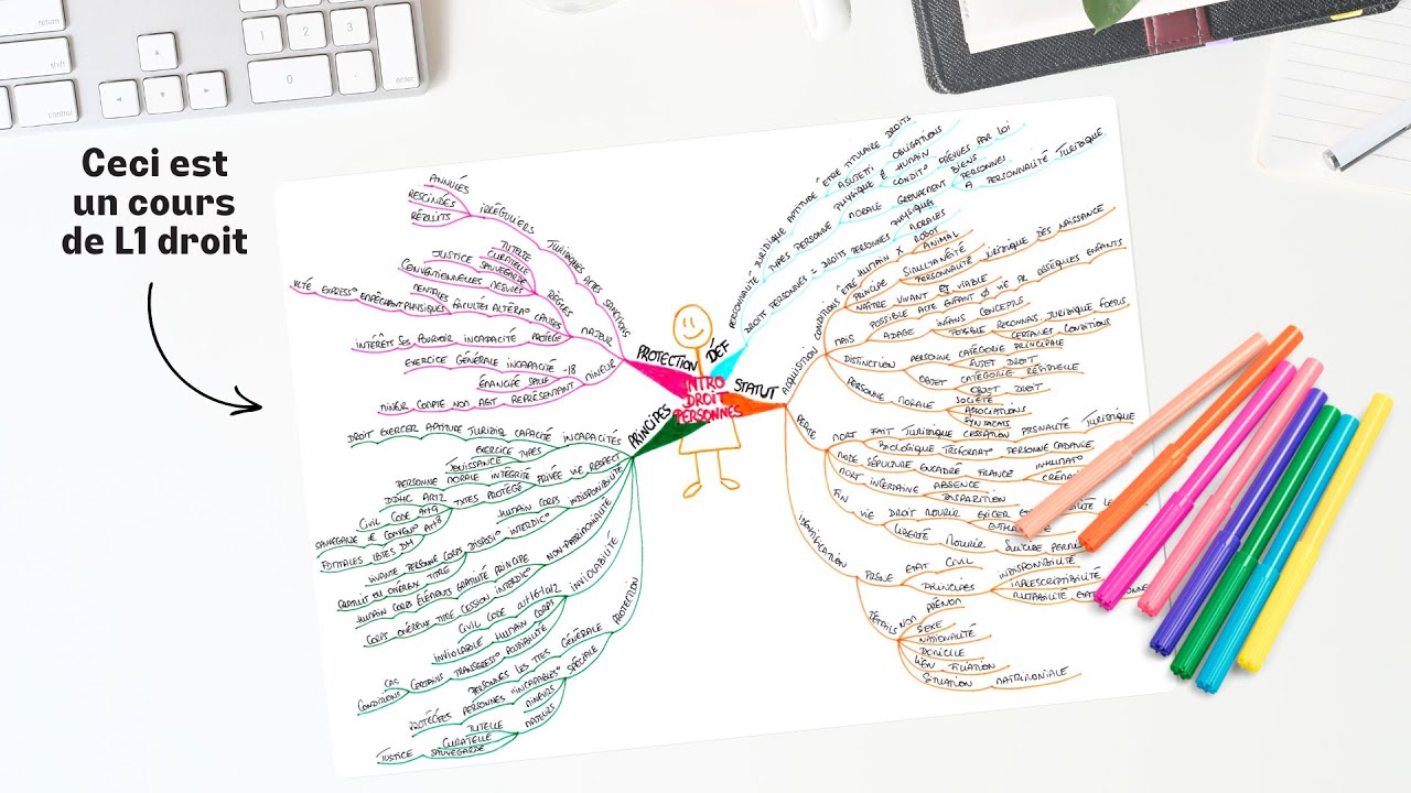 3 BONNES RAISONS DE SE METTRE AU MINDMAPPING