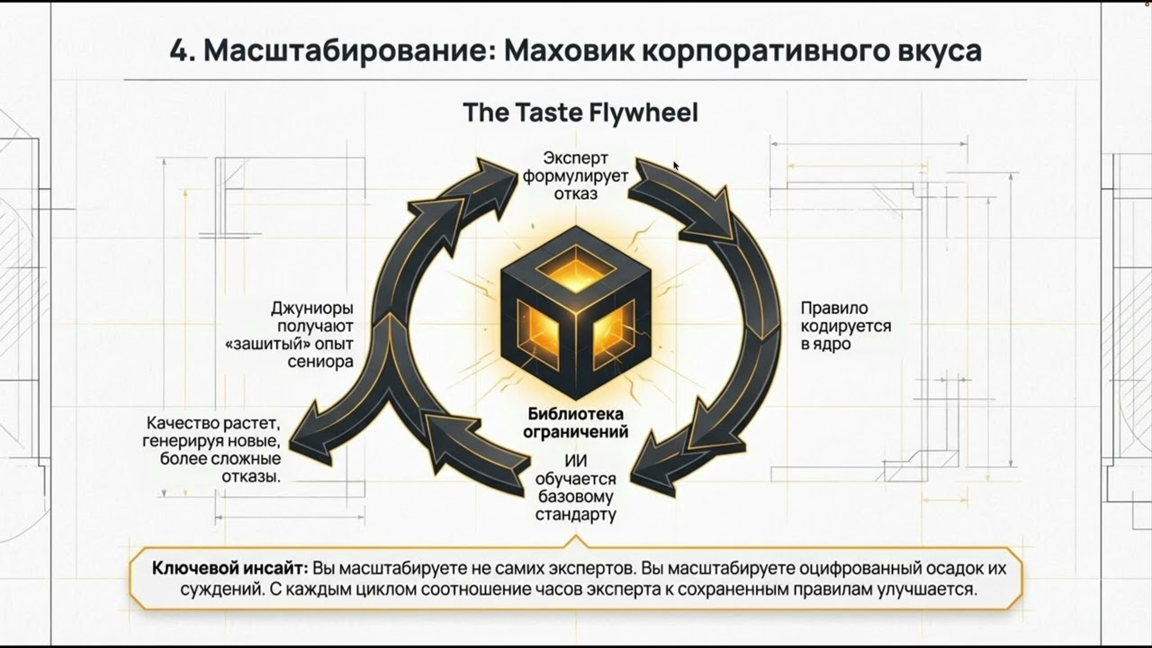 Как масштабировать “вкус” в AI
