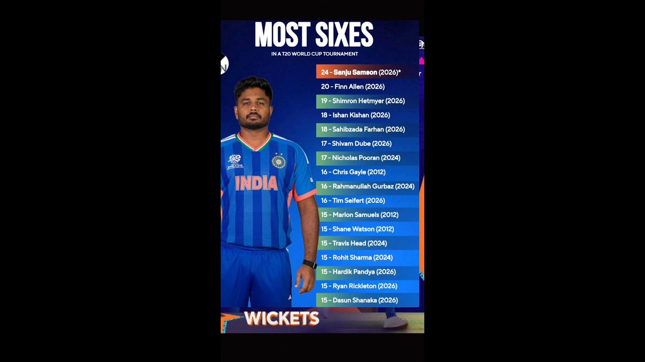 T20 World Cup most