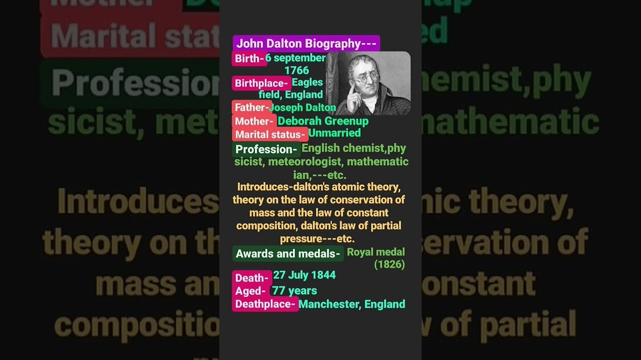 john dalton