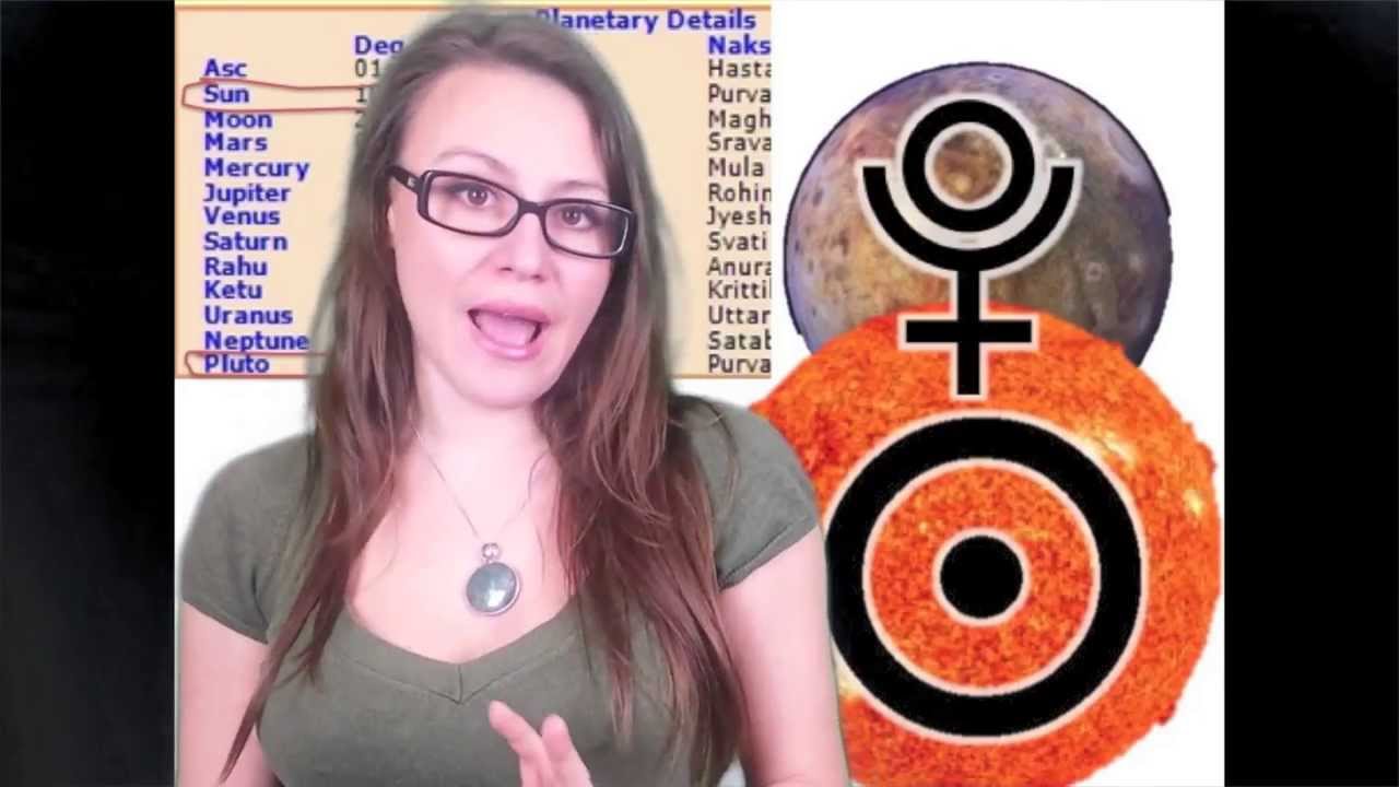Pluto Aspect Sun in Astrology