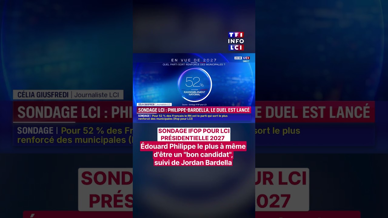 🔴 SONDAGE LCI - Pr&eacute;sidentielle 2027 : &Eacute;douard Philippe le plus &agrave; m&ecirc;me d'&ecirc;tre un 