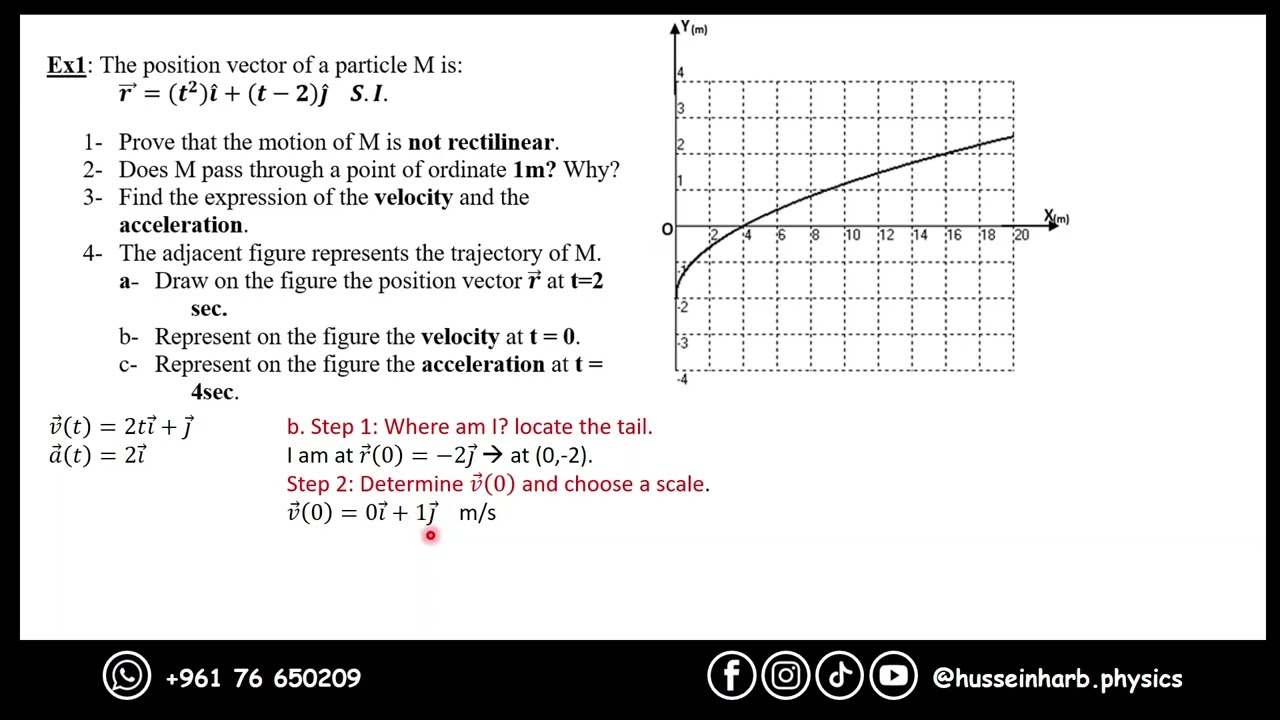 Grade 11 | Chapter 7: Motion of a Particle in a Plane (Extra Sheet) | Exercise 1 (part two)
