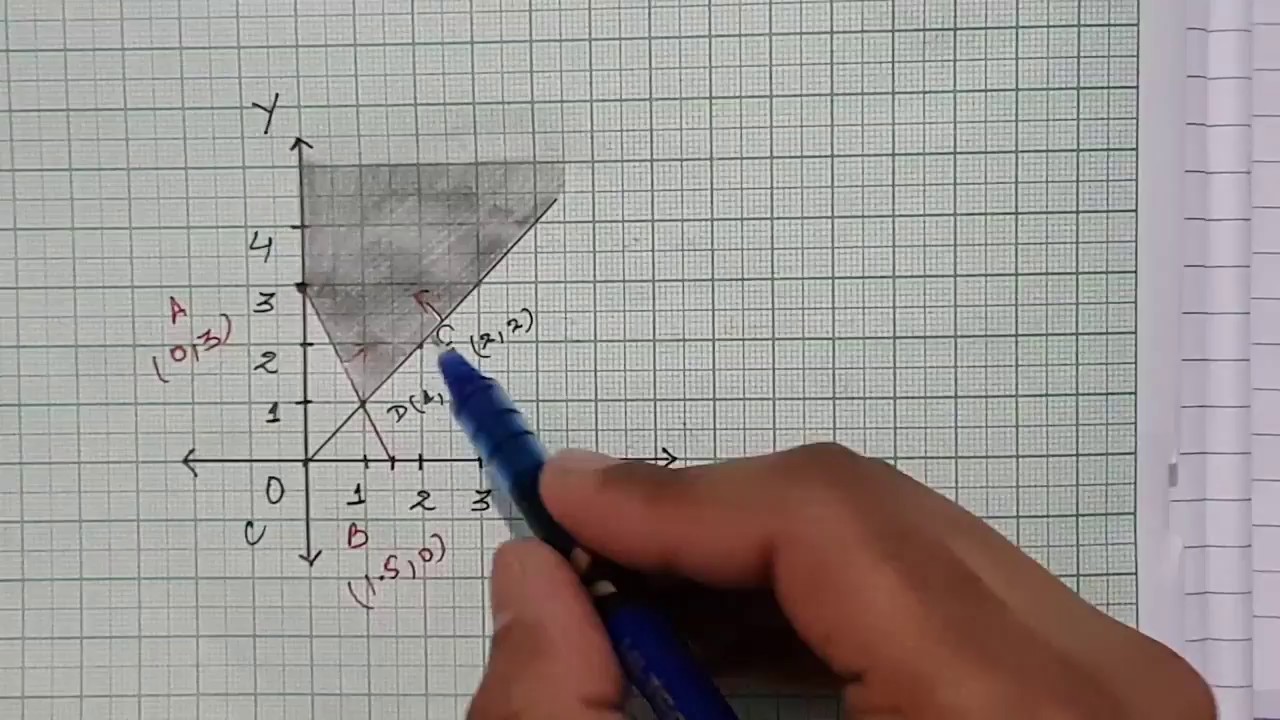 LINEAR PROGRAMMING PROBLEMS  (GRAPHICAL METHOD) - MATHEMATICS B.COM CLASS 6