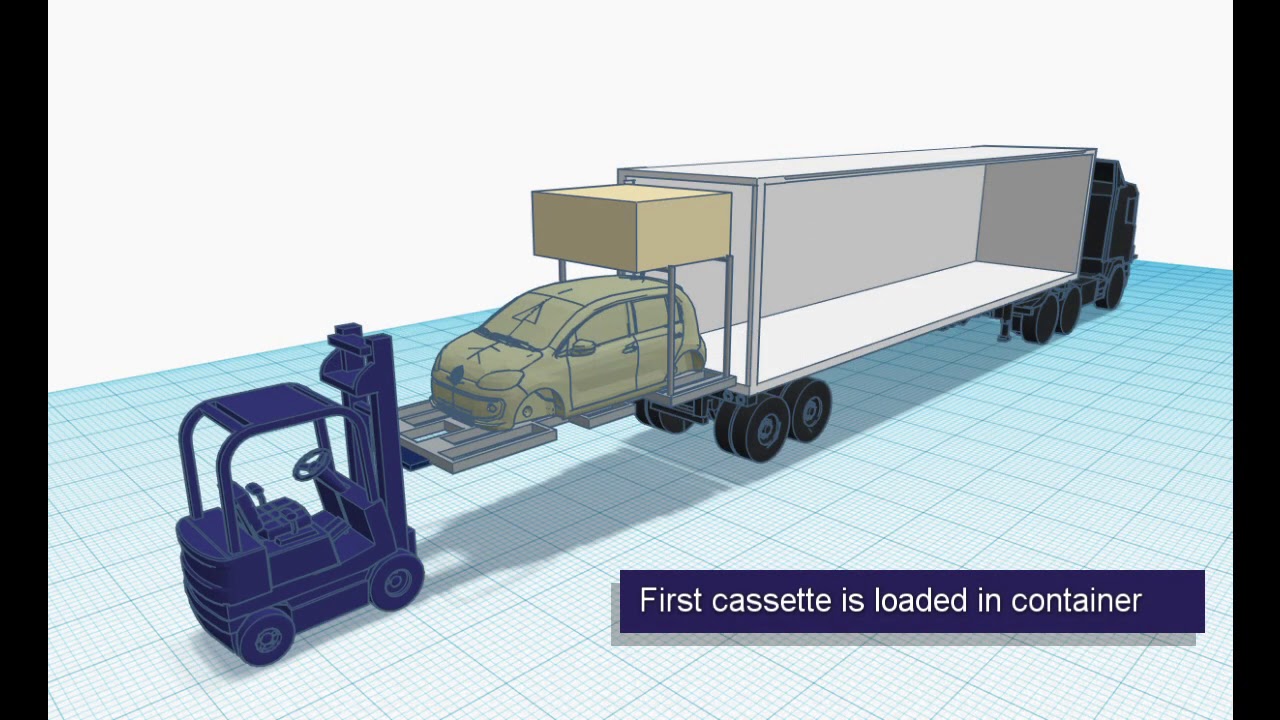 KTI 4-Car SKD Loading Illustration