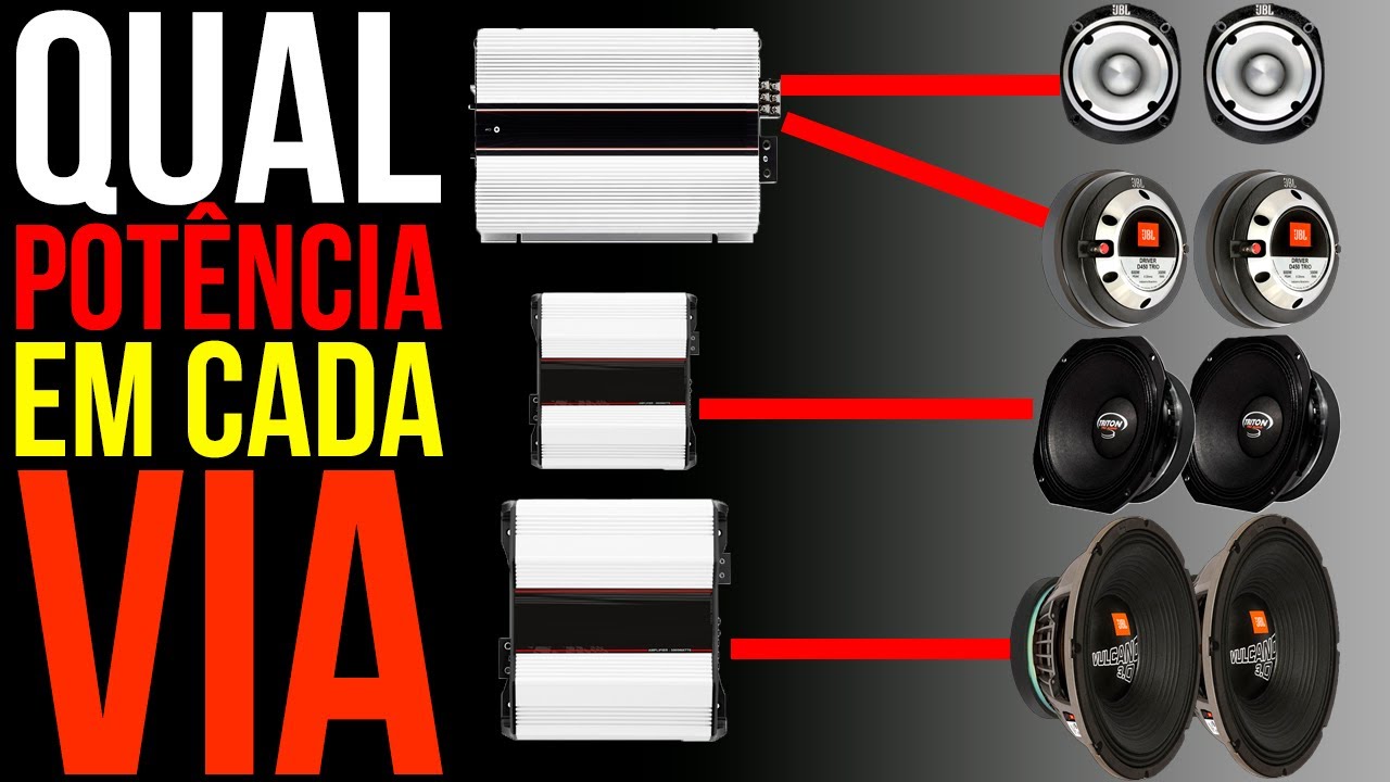O SEGREDO DA POTÊNCIA APLICADA EM CADA VIA