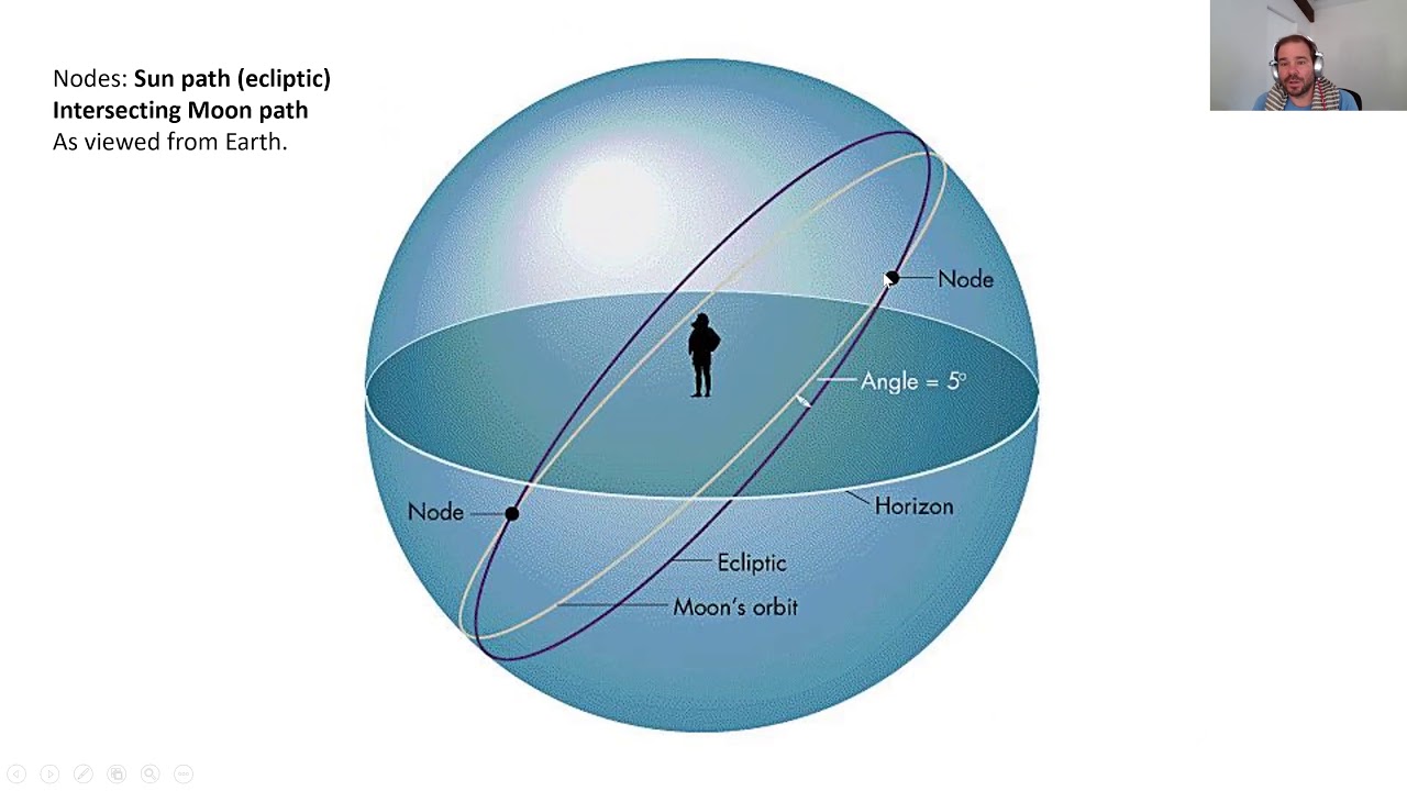 Planets in Aspect to Nodes