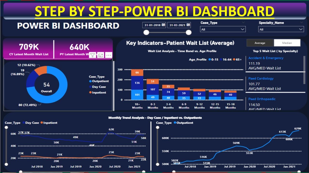 Power BI Tutorial Part 4 | Healthcare Dashboard | #powerbi #dashboard #powerbitutorial #viralvideo