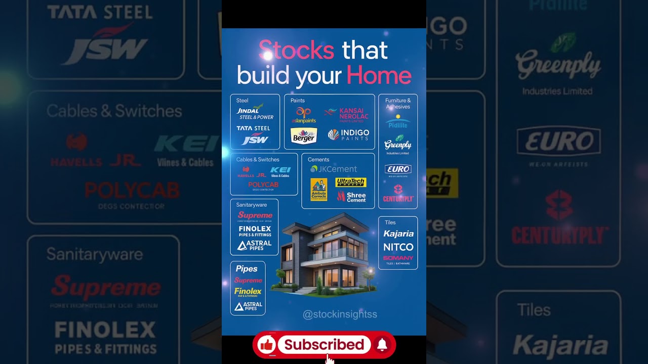 Top Indian Stocks to Build Your Dream Home|Best Construction Sector Stocks 2025 🚀 |#StockMarketIndia